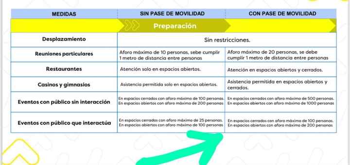 Nuevo plan paso a paso - 1