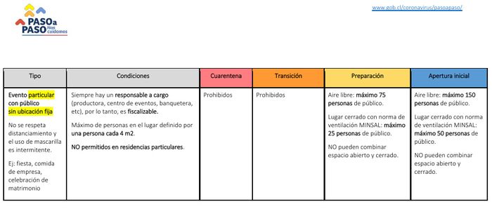 Aforos para ceremonias y celebración de eventos 2