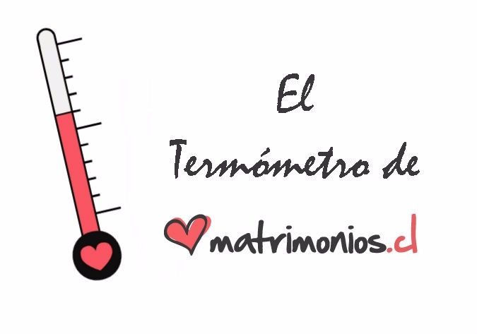 El termómetro de Matrimonios.cl