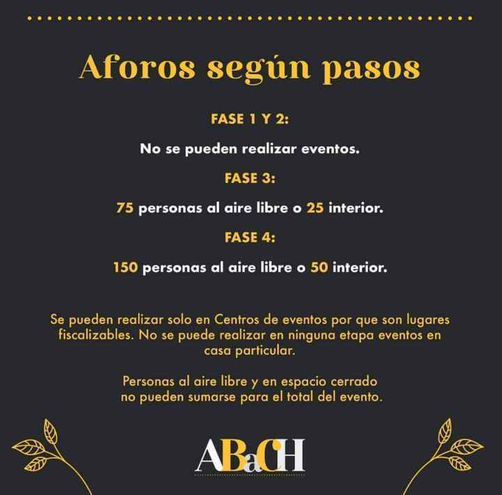 Aforo permitido para matrimonios en cada fase? - 1