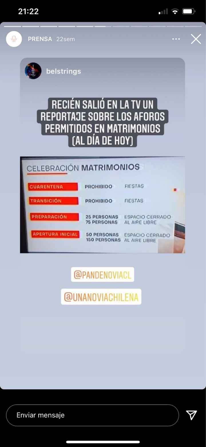 Consulta aforos - 1