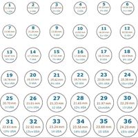 ¿Cuanto vale en verdad un par de Anillos de Matrimonio? - 1
