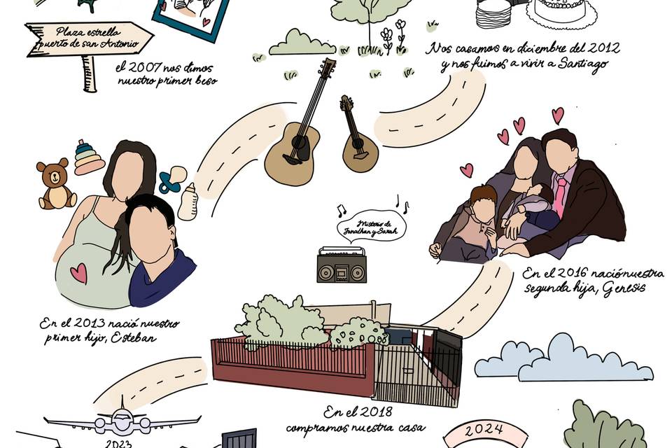 Mapas de amor