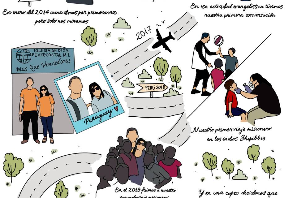 Mapa de historia amor