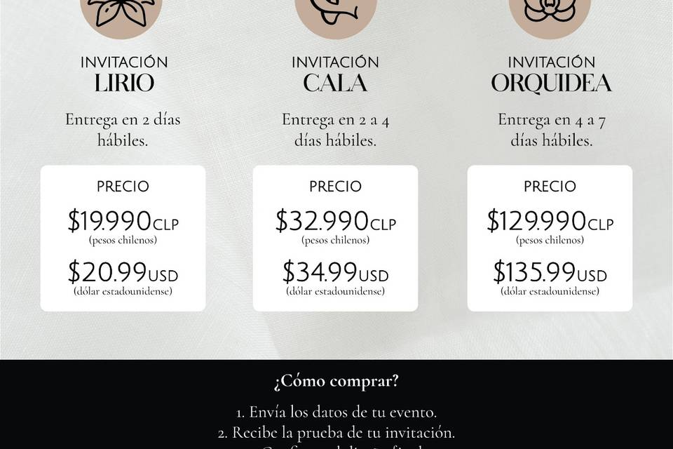 Precios